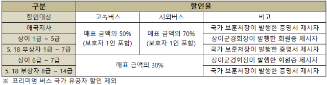 국가유공자.png