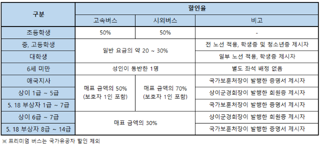 승차권할인.png
