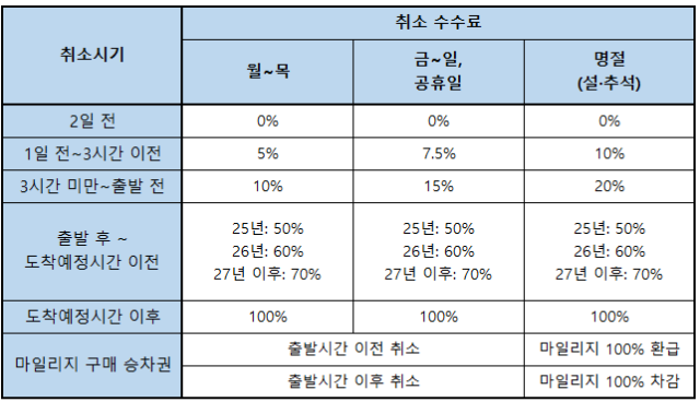 승차권취소수수료.png